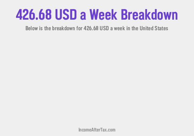 How much is $426.68 a Week After Tax in the United States?