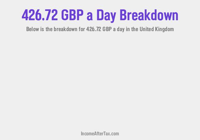 How much is £426.72 a Day After Tax in the United Kingdom?