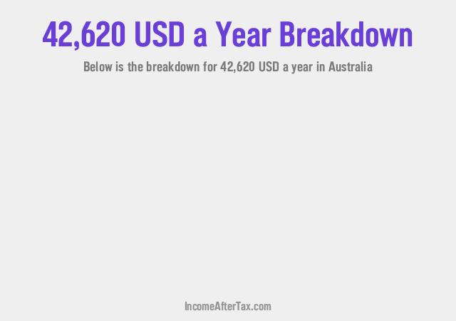 How much is $42,620 a Year After Tax in Australia?