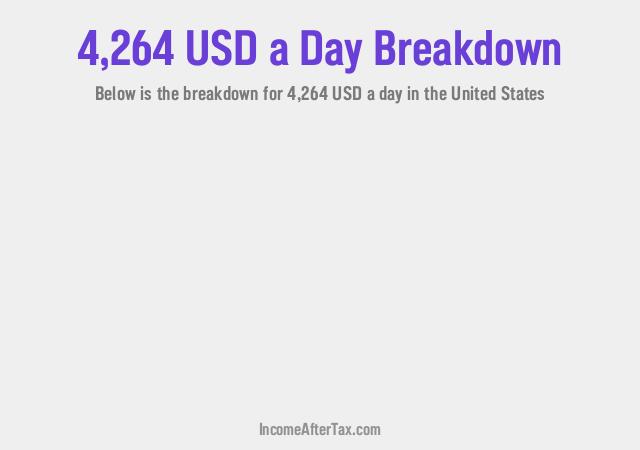 How much is $4,264 a Day After Tax in the United States?