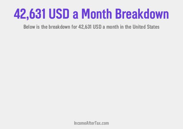 How much is $42,631 a Month After Tax in the United States?