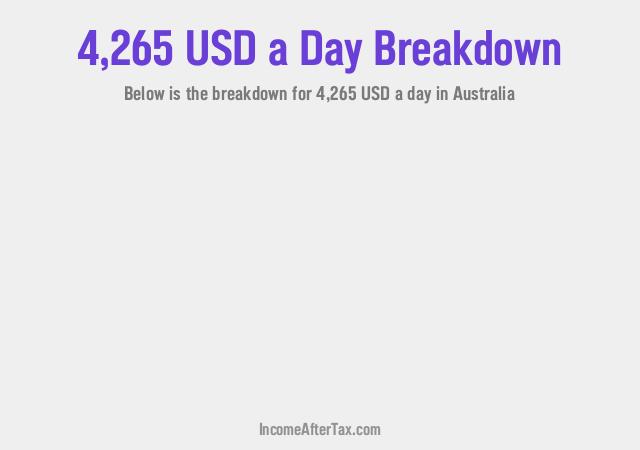 How much is $4,265 a Day After Tax in Australia?