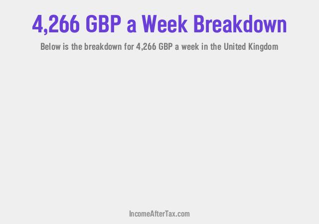 How much is £4,266 a Week After Tax in the United Kingdom?