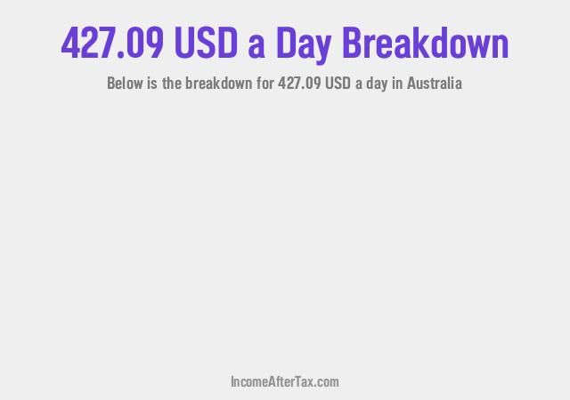 How much is $427.09 a Day After Tax in Australia?