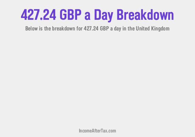 How much is £427.24 a Day After Tax in the United Kingdom?