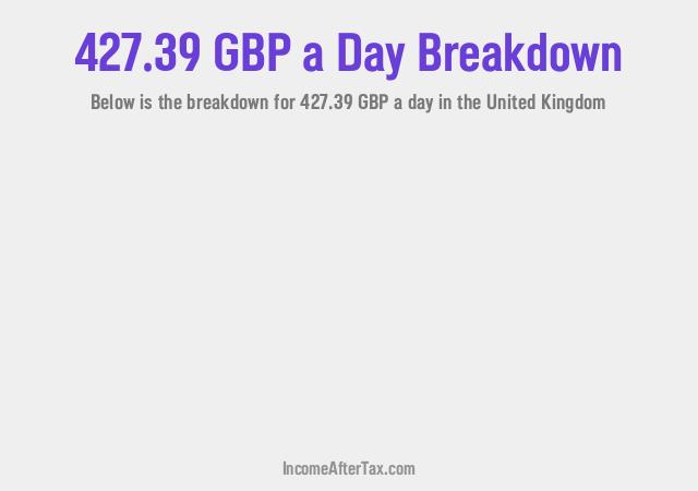 How much is £427.39 a Day After Tax in the United Kingdom?