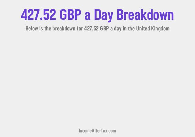 How much is £427.52 a Day After Tax in the United Kingdom?