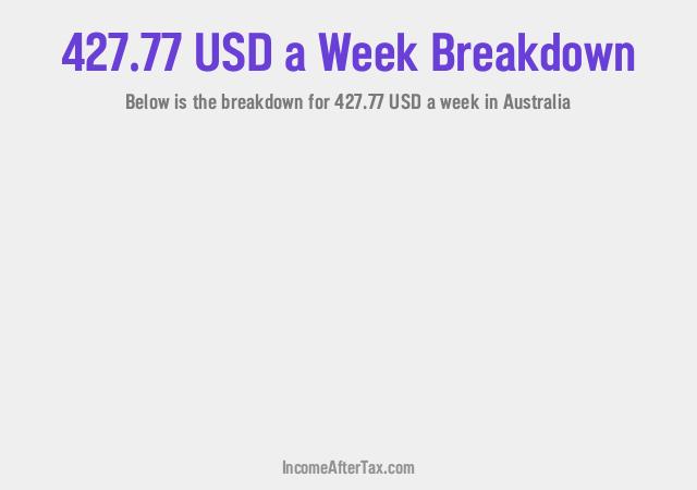 How much is $427.77 a Week After Tax in Australia?