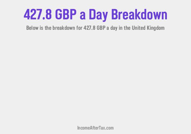 How much is £427.8 a Day After Tax in the United Kingdom?