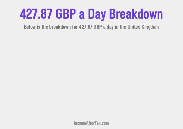 How much is £427.87 a Day After Tax in the United Kingdom?