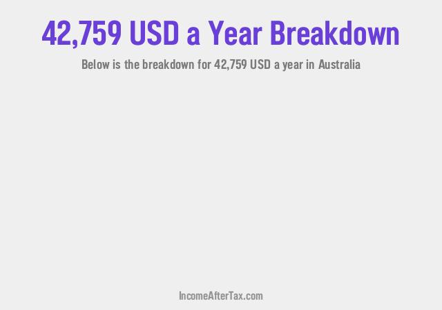 How much is $42,759 a Year After Tax in Australia?