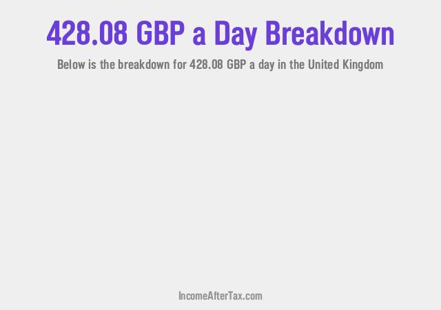 How much is £428.08 a Day After Tax in the United Kingdom?
