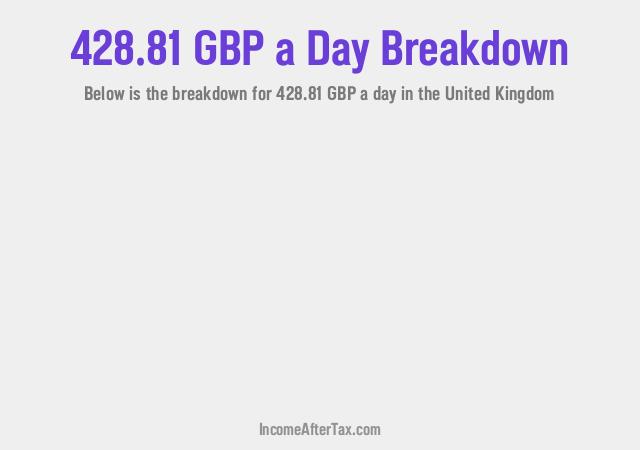 How much is £428.81 a Day After Tax in the United Kingdom?
