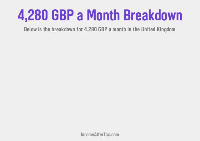 £4,280 a Month After Tax in the United Kingdom Breakdown