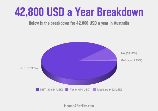 How much is $42,800 a Year After Tax in Australia?