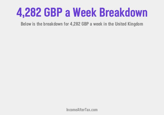 How much is £4,282 a Week After Tax in the United Kingdom?