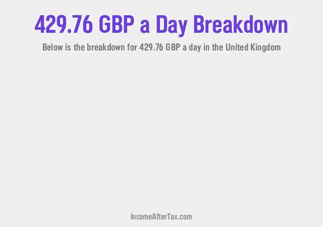 How much is £429.76 a Day After Tax in the United Kingdom?
