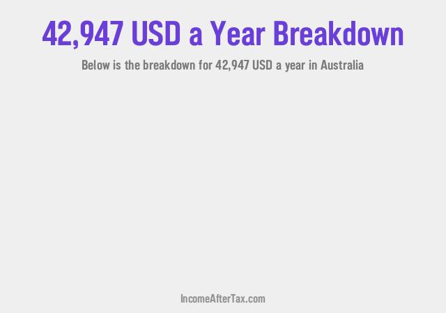 How much is $42,947 a Year After Tax in Australia?