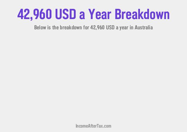 How much is $42,960 a Year After Tax in Australia?