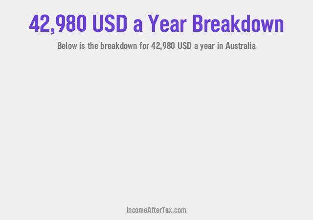 How much is $42,980 a Year After Tax in Australia?