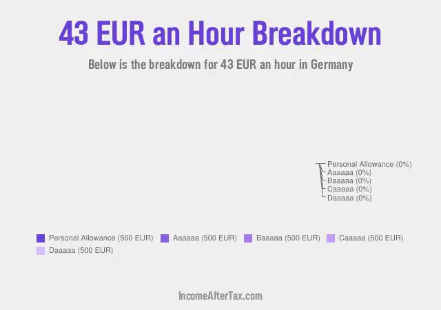 €43 an Hour After Tax in Germany Breakdown
