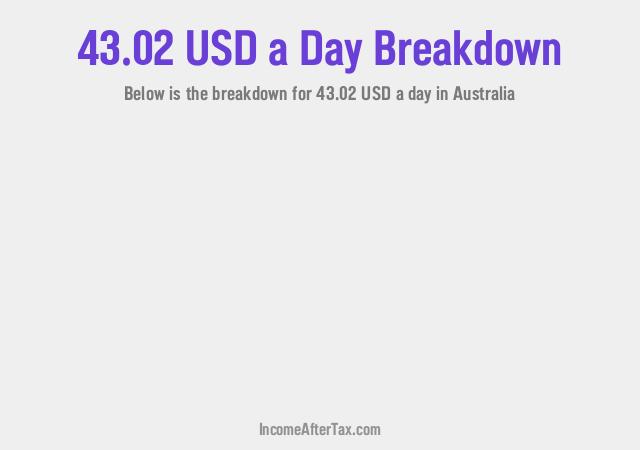 How much is $43.02 a Day After Tax in Australia?