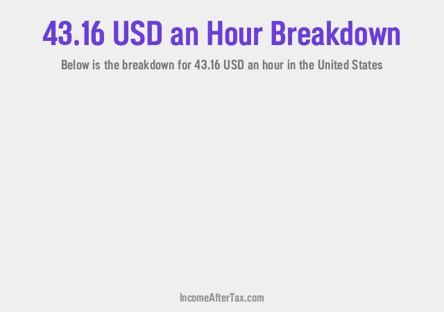 How much is $43.16 an Hour After Tax in the United States?