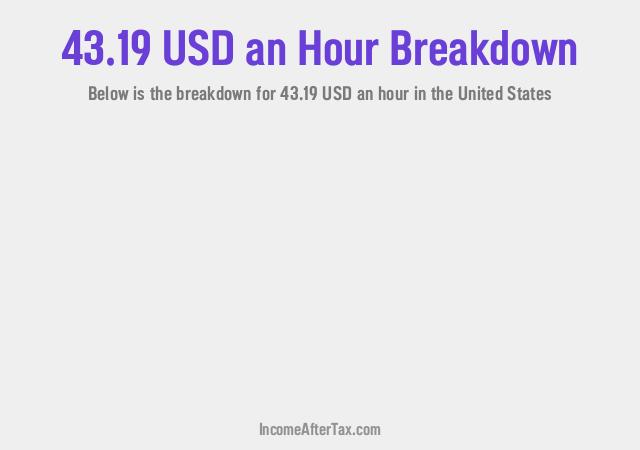 How much is $43.19 an Hour After Tax in the United States?