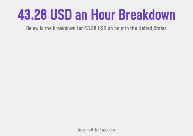 How much is $43.28 an Hour After Tax in the United States?