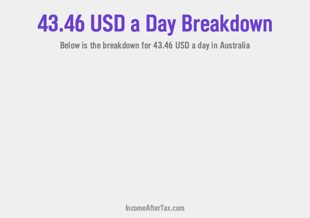 How much is $43.46 a Day After Tax in Australia?