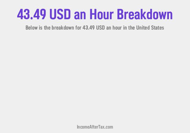 How much is $43.49 an Hour After Tax in the United States?