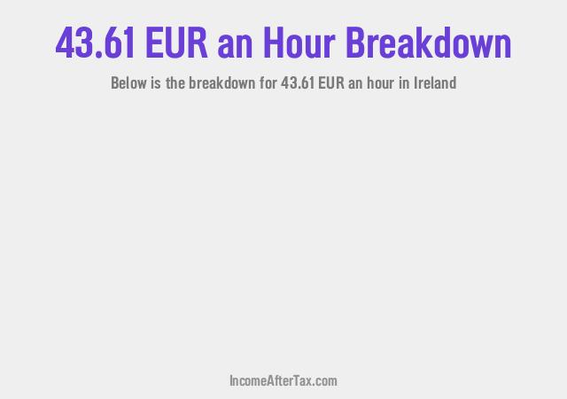 How much is €43.61 an Hour After Tax in Ireland?
