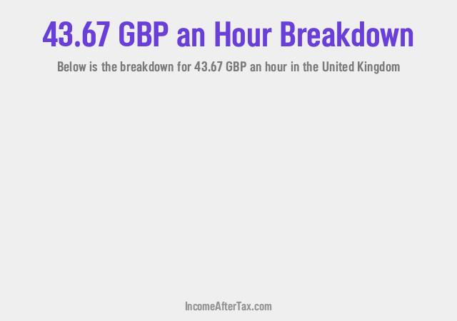 How much is £43.67 an Hour After Tax in the United Kingdom?