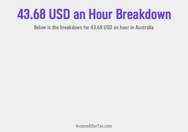 How much is $43.68 an Hour After Tax in Australia?