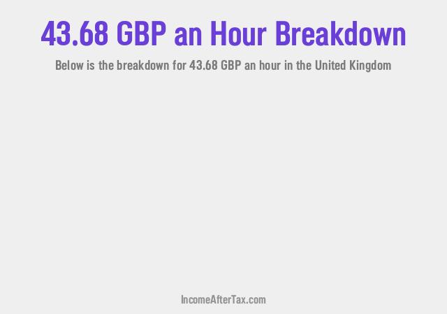 How much is £43.68 an Hour After Tax in the United Kingdom?