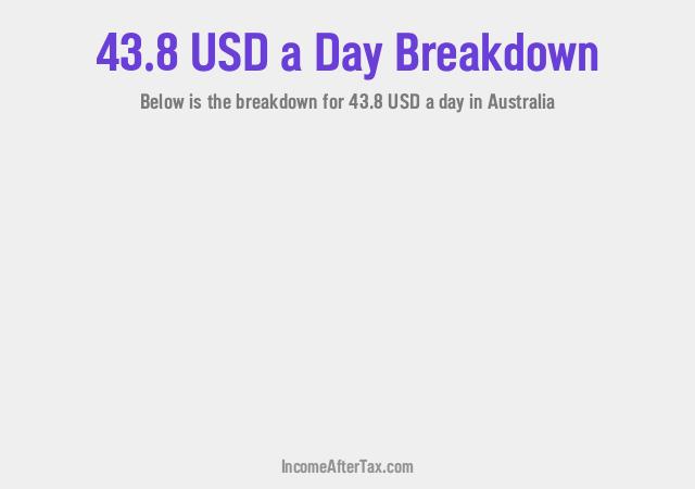 How much is $43.8 a Day After Tax in Australia?
