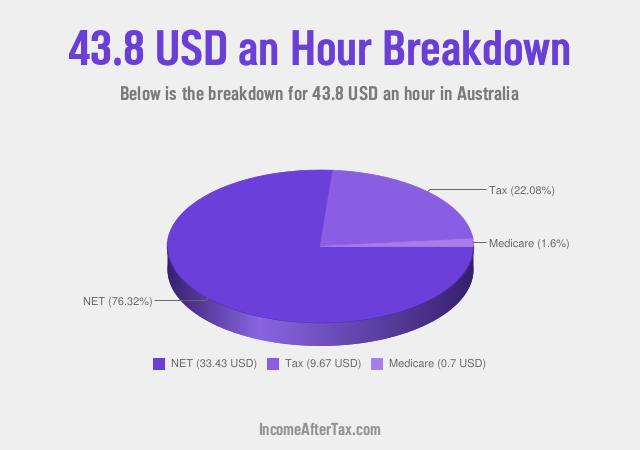 How much is $43.8 an Hour After Tax in Australia?