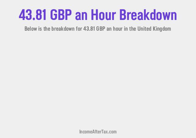 How much is £43.81 an Hour After Tax in the United Kingdom?
