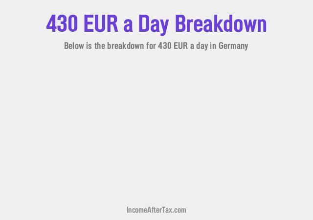€430 a Day After Tax in Germany Breakdown