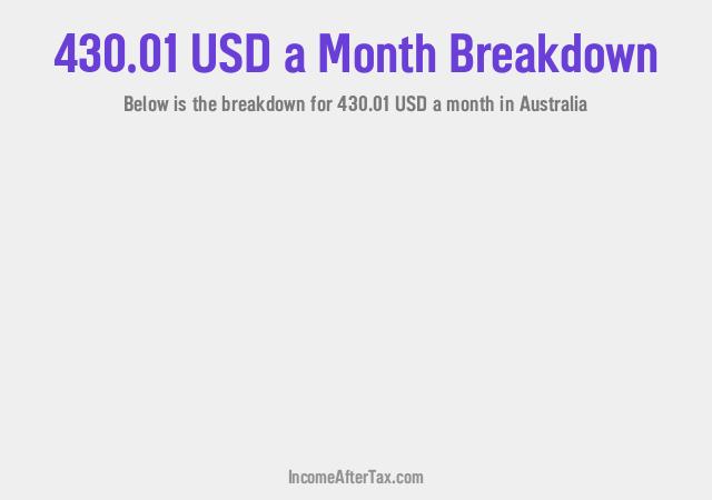 How much is $430.01 a Month After Tax in Australia?