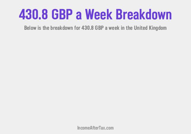 How much is £430.8 a Week After Tax in the United Kingdom?