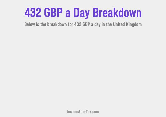 How much is £432 a Day After Tax in the United Kingdom?