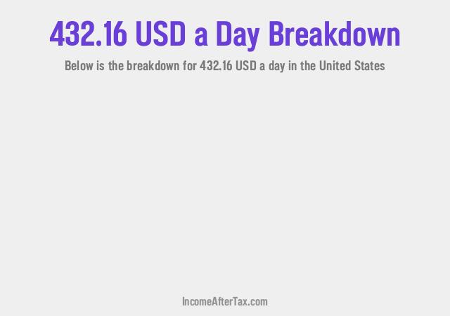 How much is $432.16 a Day After Tax in the United States?