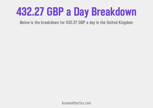 How much is £432.27 a Day After Tax in the United Kingdom?