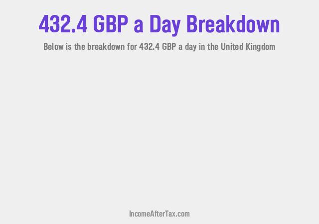How much is £432.4 a Day After Tax in the United Kingdom?