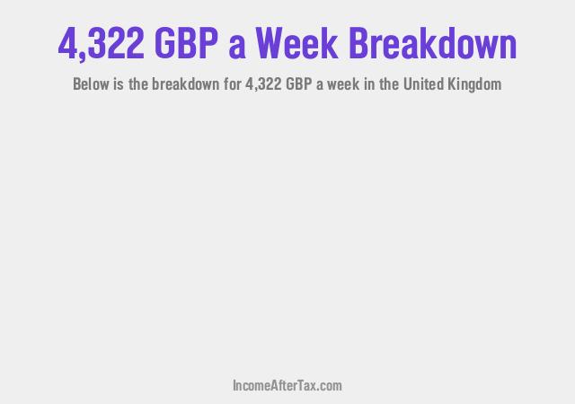 How much is £4,322 a Week After Tax in the United Kingdom?