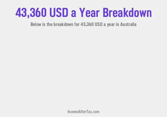 How much is $43,360 a Year After Tax in Australia?