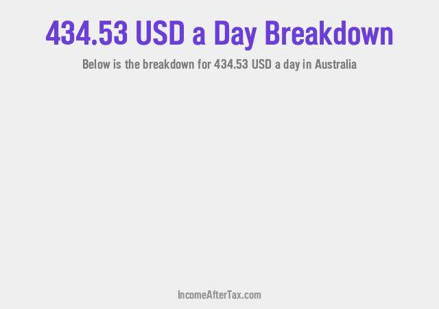 How much is $434.53 a Day After Tax in Australia?