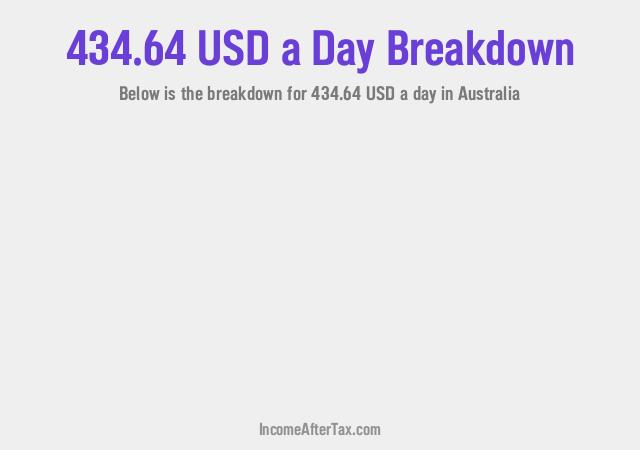 How much is $434.64 a Day After Tax in Australia?