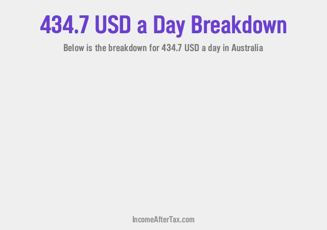 How much is $434.7 a Day After Tax in Australia?